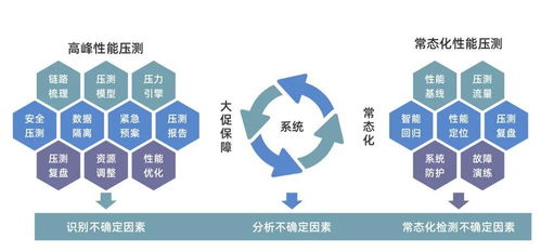 數(shù)列科技開源百萬級全鏈路壓測產(chǎn)品，驅(qū)動行業(yè)研發(fā)效率提升與生物基材料技術(shù)革新