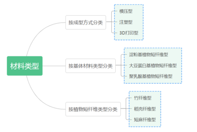 干貨！什么是生物基復(fù)合材料？發(fā)展歷史及加工工藝全解讀
